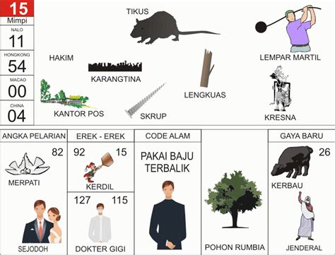 Erek2 sabit  Angka-angka hewan 2D yang disediakan di bawah ini lengkap dalam alfabet gambar versi Kitab 1001 Mimpi untuk memudahkan Anda